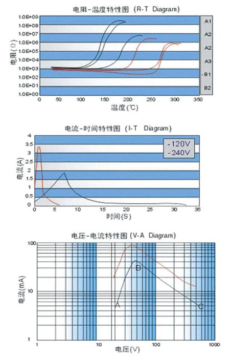 ptc加熱器特性曲線