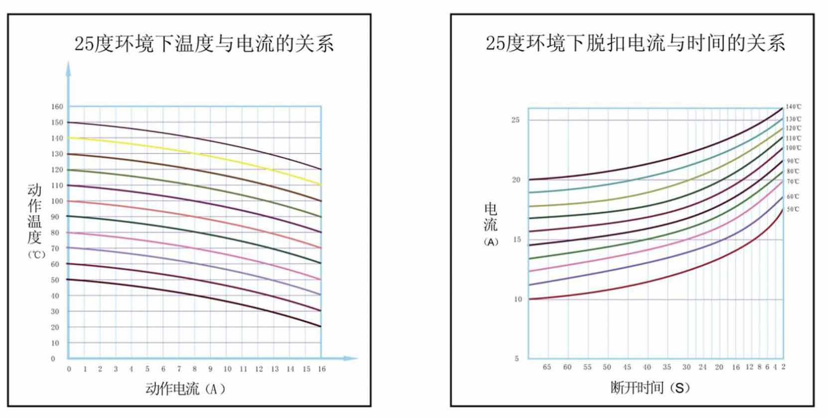 KW系列鐵殼熱保護(hù)器特性曲線